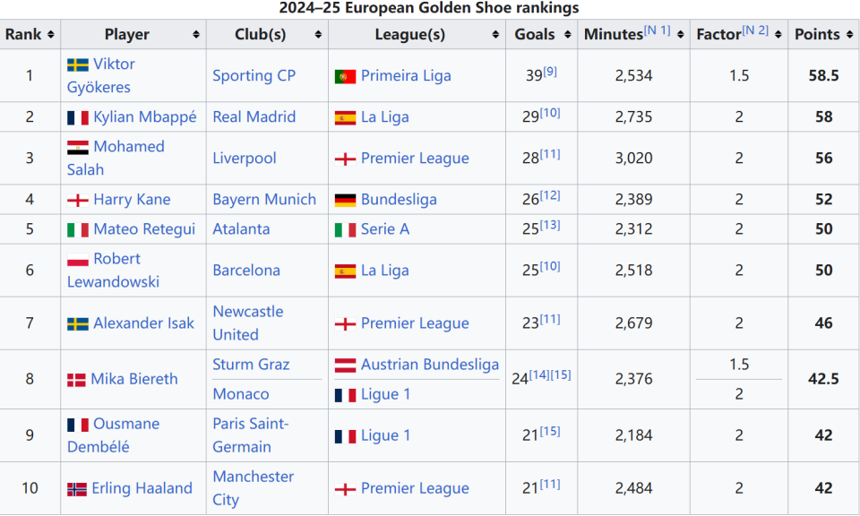 13连败！单场11投0中，CBA最佳新秀撞墙了