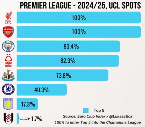 塞维利亚vs塞尔塔 ——“主场虫”碰上“客场龙”，安达卢西亚能否抢下保级关键三分？
