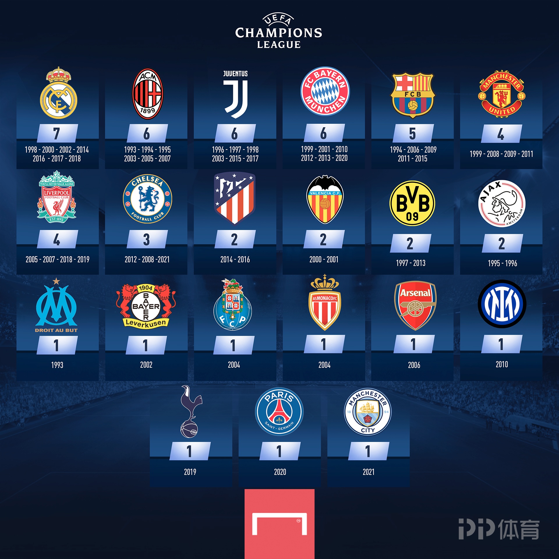 詹杜成弃子！时代变了！大小王该退了？